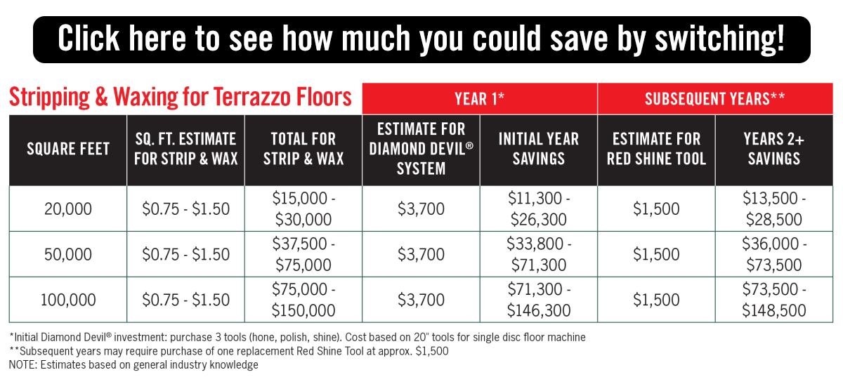Terrazzo Cost Savings Chart