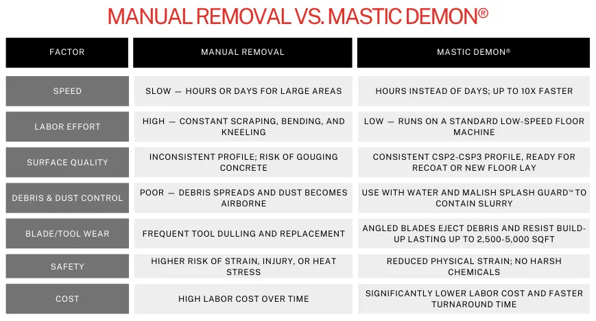Diamond Devil® Comparison Chart