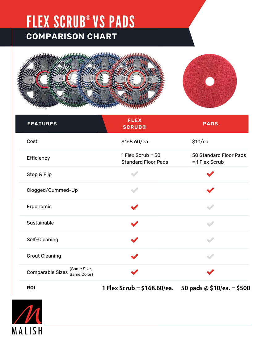 FS-Comparison-Chart-v5-3